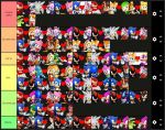 Tier list des couples de la team